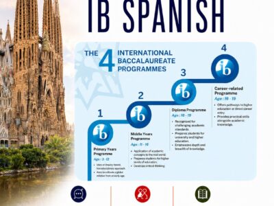 IB Spanish – AB Initio, Standard Level, IB Diploma, PYP, MYP, DP